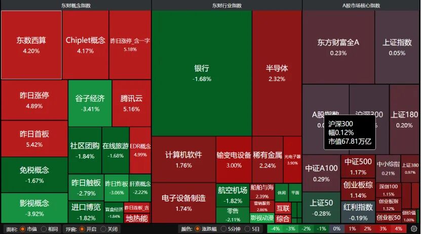 节前最后交易日，A股如何操作？  第4张