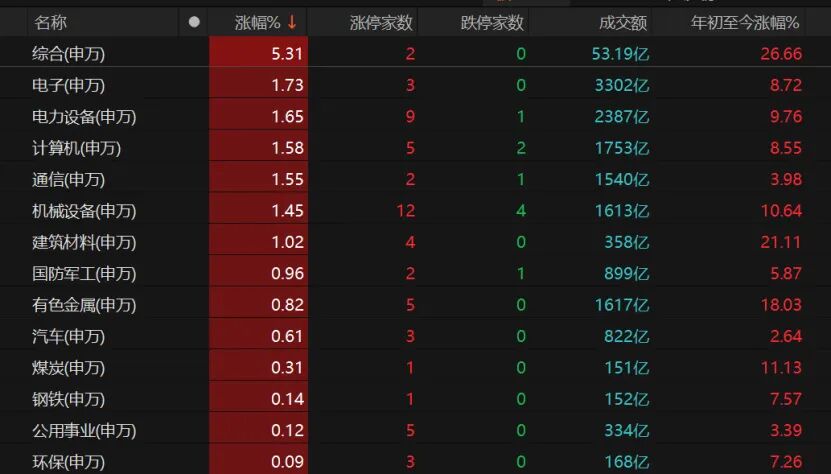 节前最后交易日，A股如何操作？  第6张