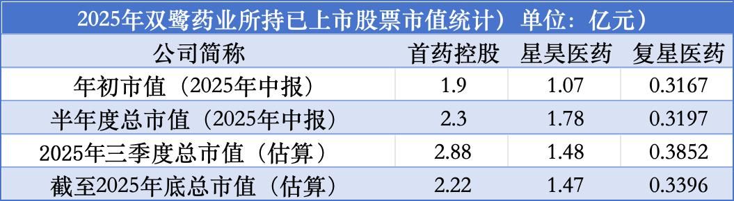 双鹭药业业绩变脸调查：炒股恐未爆雷，理财信披数据疑云丛生！董秘去年第四季度实施不寻常减持
