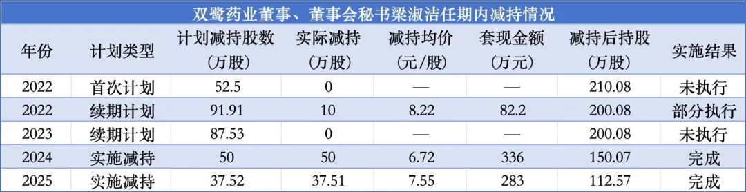 数据来源：公司公告