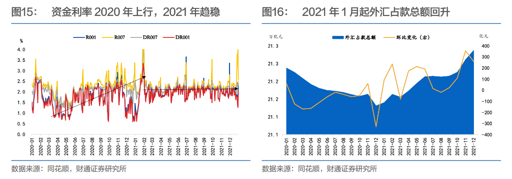 本文来源：财通证券