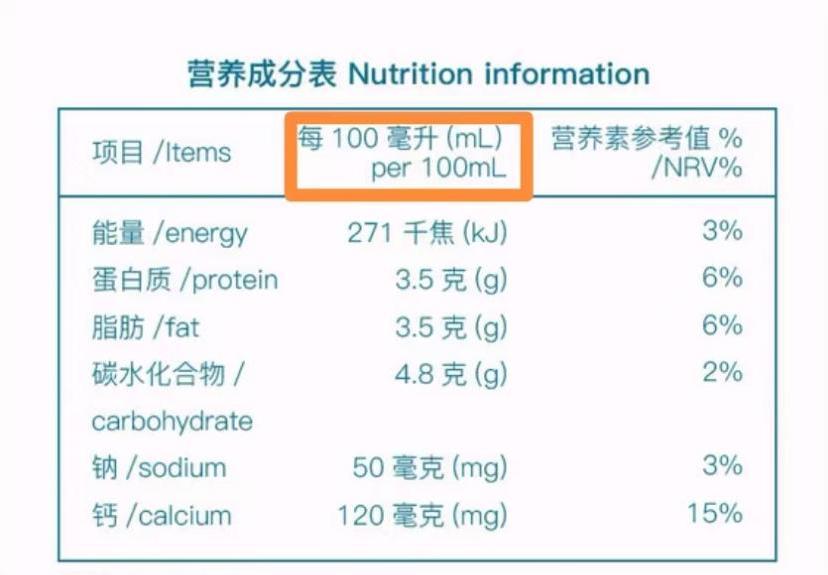 某牛奶产品的营养成分表。资料图片