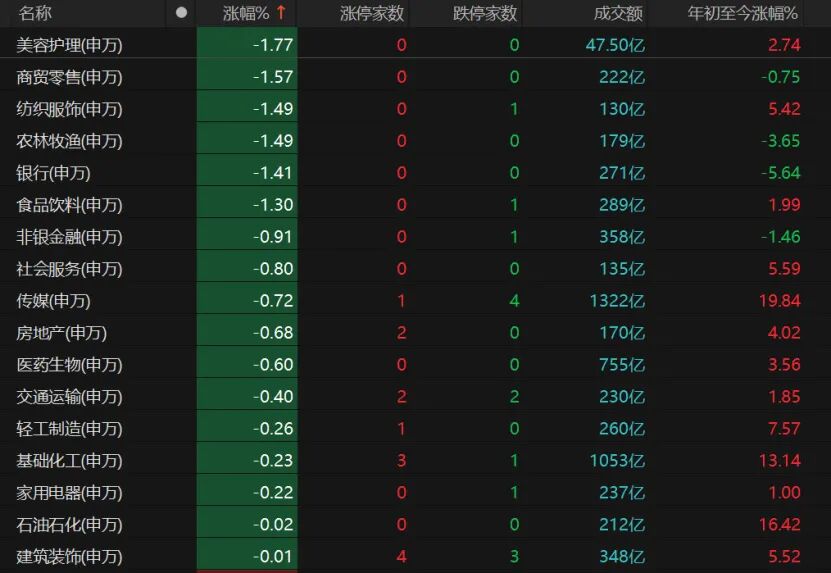节前最后交易日，A股如何操作？  第5张