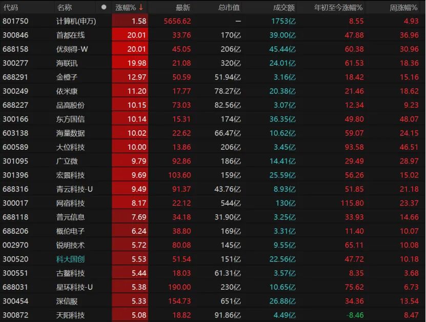节前最后交易日，A股如何操作？  第8张