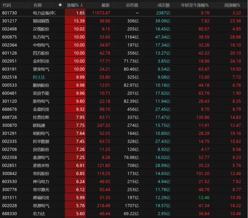 节前最后交易日，A股如何操作？  第7张