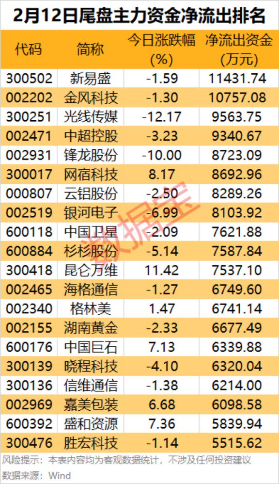 （文章来源：数据宝）