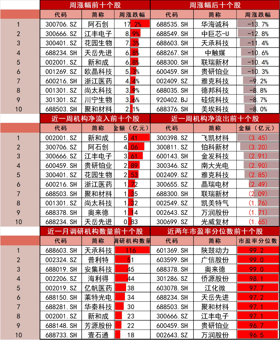 资料来源：Wind，山西证券研究所