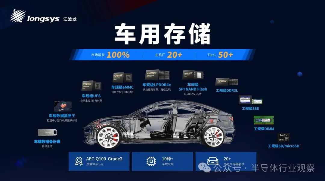 汽车存储告急，如何破局？