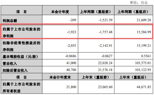 ��ͼƬ��Դ����ͼ��*ST��˳���棩