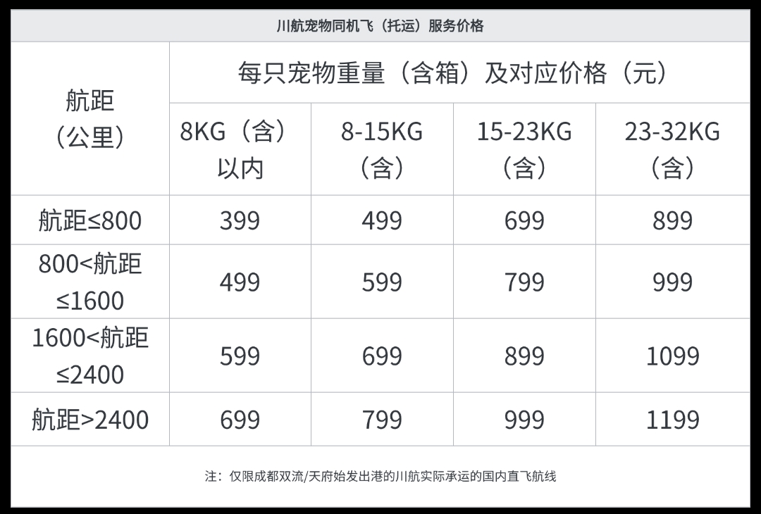 川航宠物托运价格