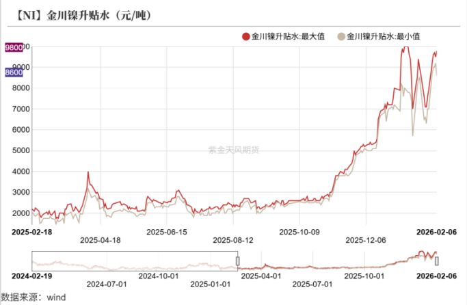 图片来源：紫金天风期货