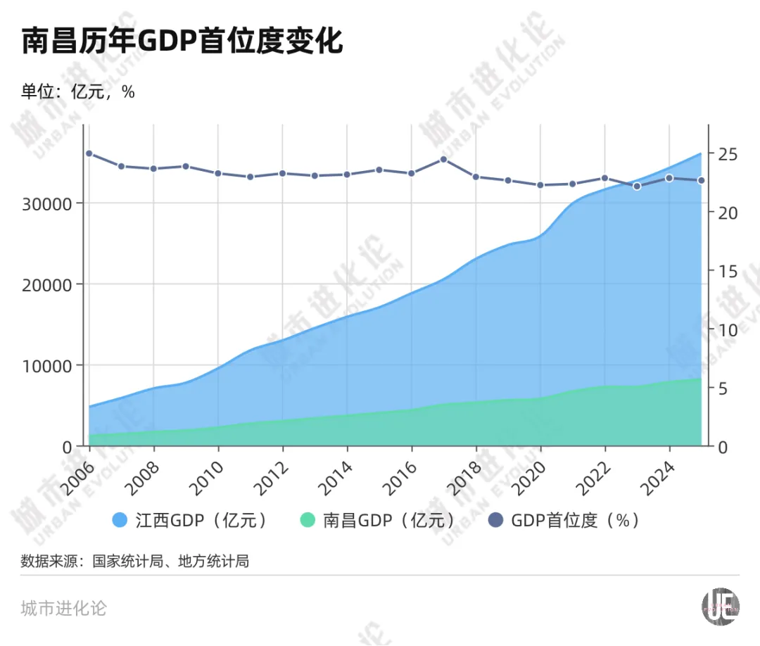 中部“弱省会”，加码冲“万亿”