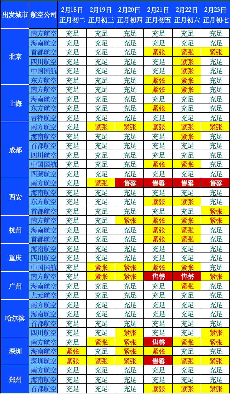 注：由于购票信息实时变动，图表仅供参考，购票前请拨打航空公司客服热线进行咨询。