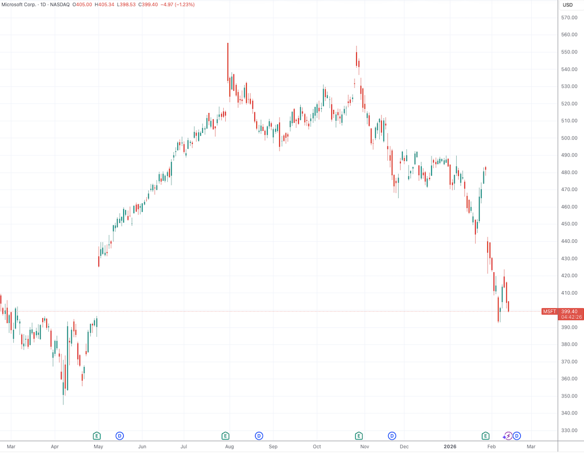 （来源：TradingView）