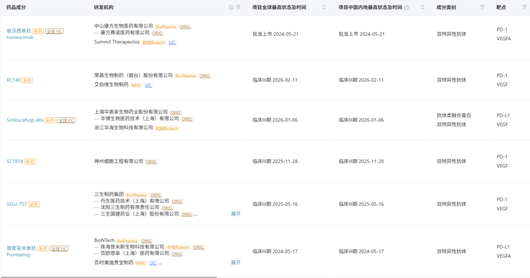 ��ͼ��Դ��Insight ���ݿ�