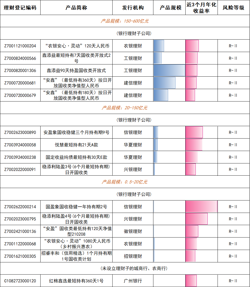 谁在金银“巨震”中稳健前行?银行理财产品1月榜单出炉