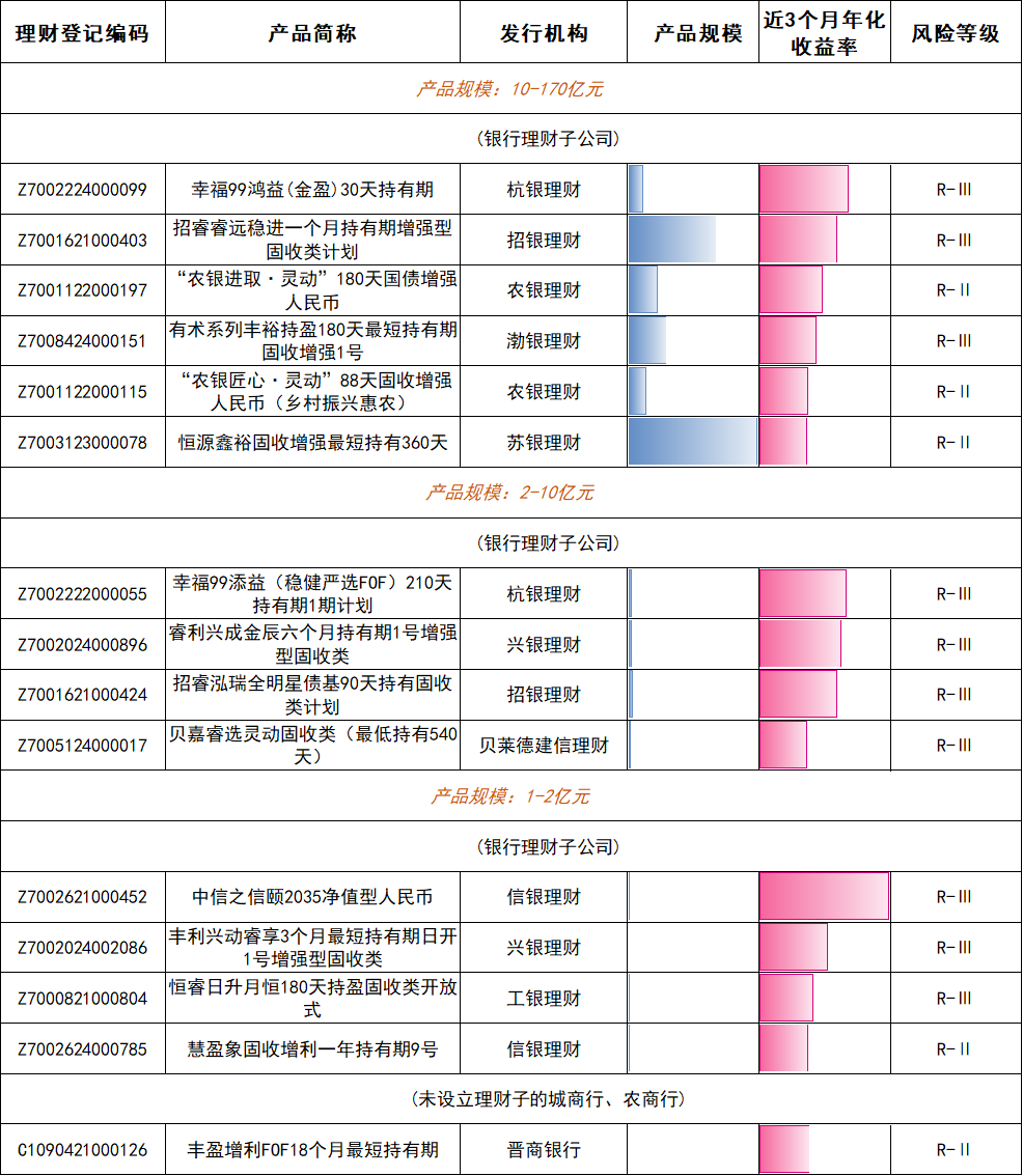 谁在金银“巨震”中稳健前行?银行理财产品1月榜单出炉