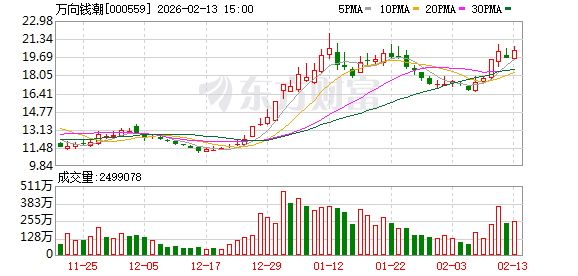 万向钱潮：公司的重大资产重组等事项将严格按照法律法规及监管要求履行审议程序和信息披露义务