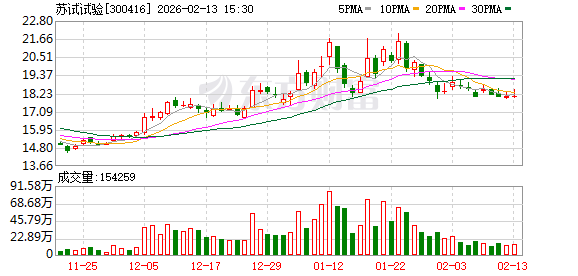 苏试试验：苏试宜特少数股东股权收购事项已全部交易完毕