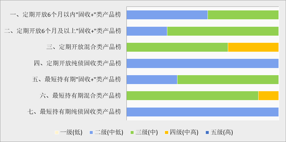 谁在金银“巨震”中稳健前行?银行理财产品1月榜单出炉