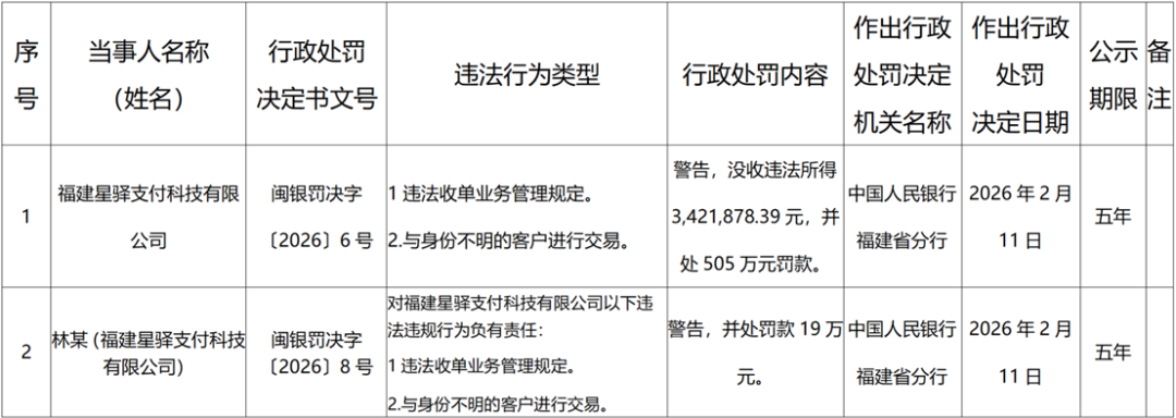 图片来源:中国人民银行福建省支行
