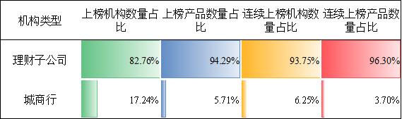 谁在金银“巨震”中稳健前行?银行理财产品1月榜单出炉