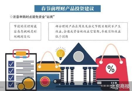 银行上新春节专属产品 稳健理财成香饽饽