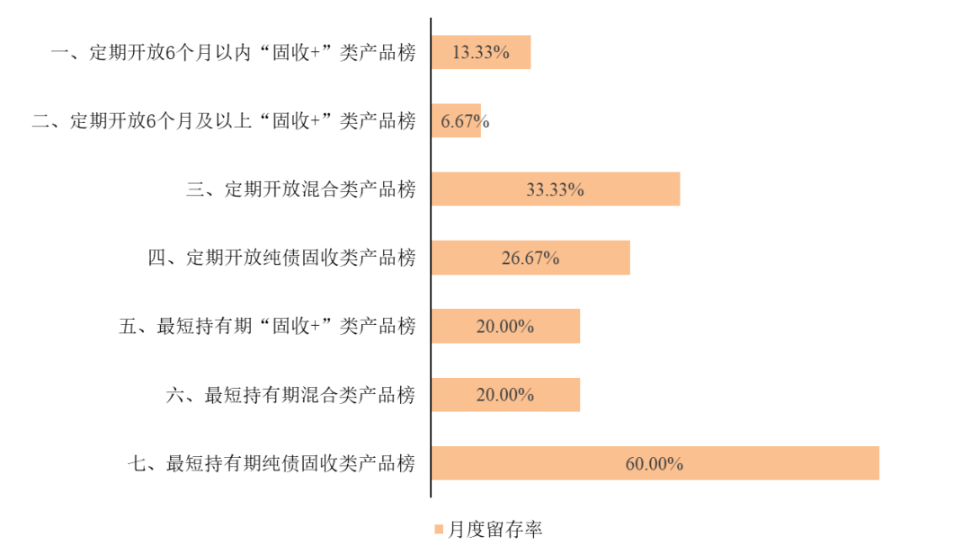 谁在金银“巨震”中稳健前行?银行理财产品1月榜单出炉