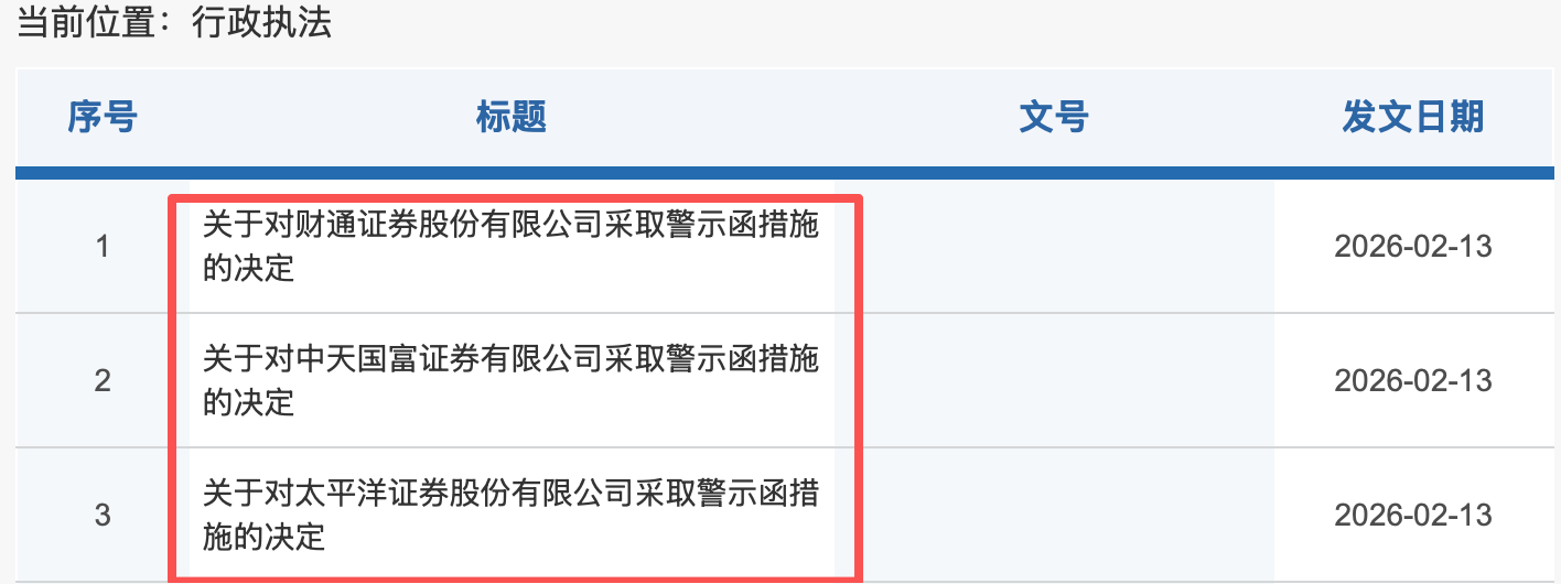 开年三家券商齐接债券业务罚单，涉内控、承销、托管全链条