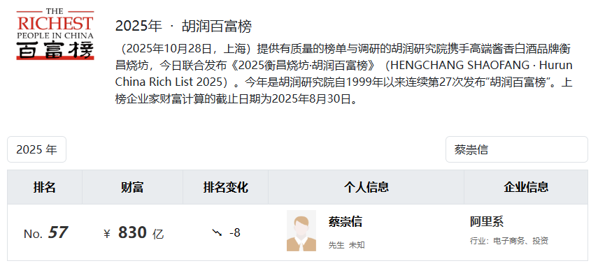 图源：胡润百富官网