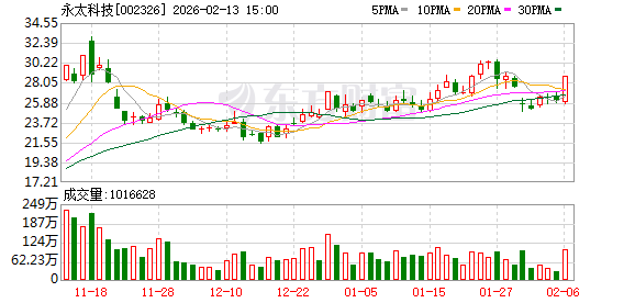 公告仅5天便告吹！永太科技错失“宁王”入股：相关方未能就交易方案达成一致意见