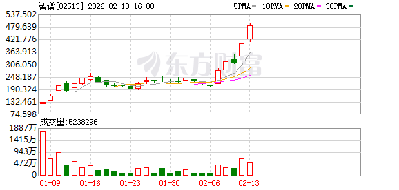 港股“大模型第一股”冲A 国泰海通“加盟”辅导