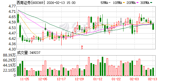 又一券商60亿定增 再融资新政后证券业首单 有何关注点？