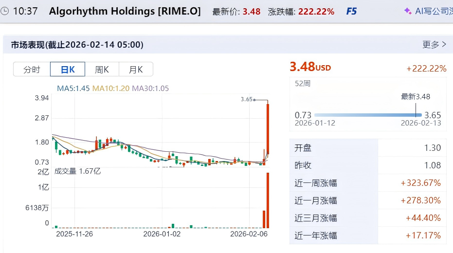 Algorhythm日K线走势 图片来源：iFinD