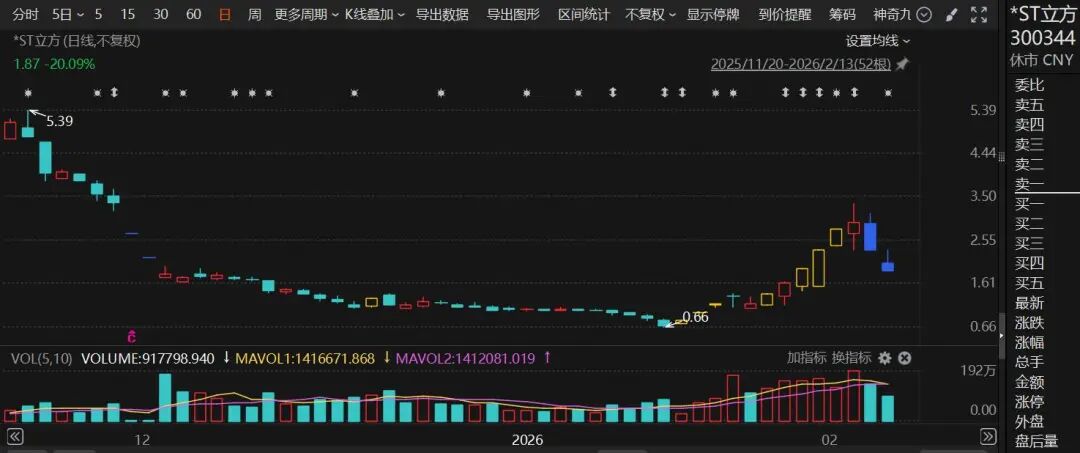 免费点赞在线自助平台,真的靠谱吗?