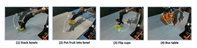 图 | 四个代表性任务的真实世界设置（来源：论文）