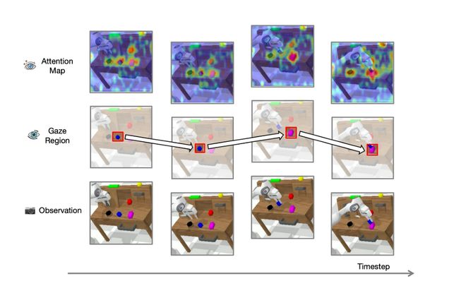 （来源：论文）