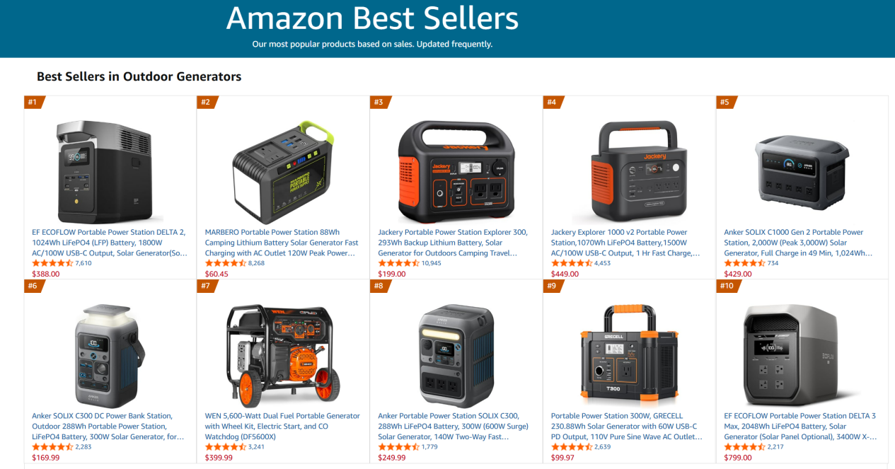 北美亚马逊Best Seller Rank榜单截图