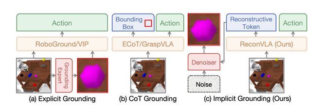 图 | 不同范式之间的概念比较（来源：论文）