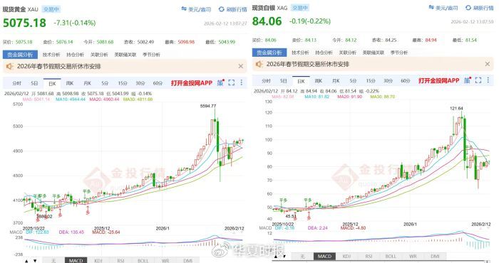 金价回调下的深圳水贝：黄金卖爆，马年金钞断货，白银却没人要？
