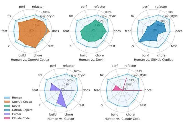（来源：arXiv）