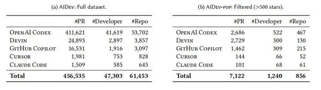 （来源：arXiv）