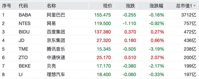 黄金、白银,大跌!美股V字反转,苹果大涨!
