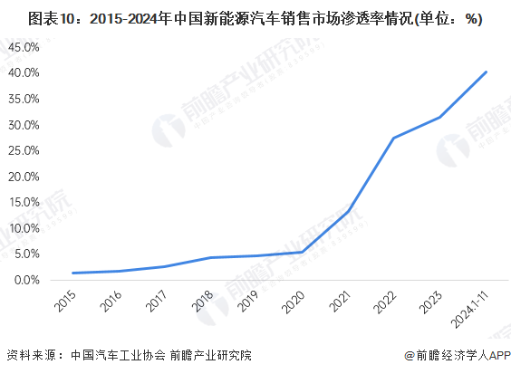 2026中国车市销量有望破3475万辆，新能源车销量将超汽车总销量半数【附新能源汽车行业市场分析】