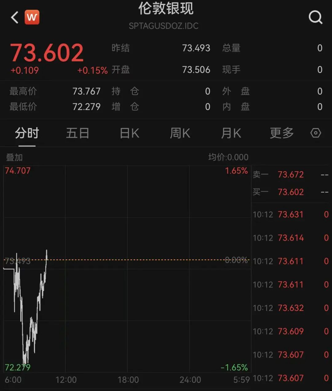 DY24小时自助下单攻略:揭秘低价下单网址推荐?