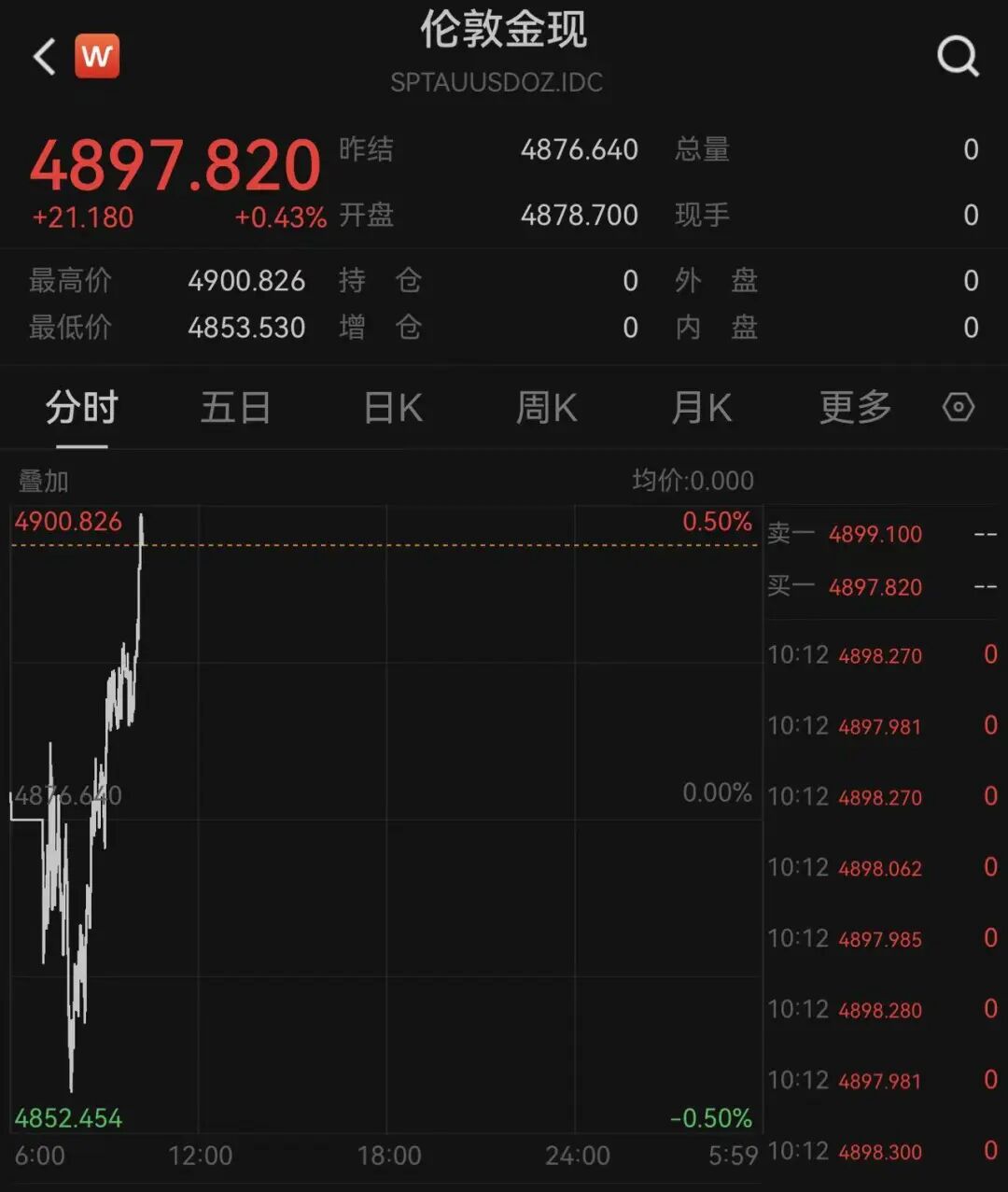 DY24小时自助下单攻略:揭秘低价下单网址推荐?