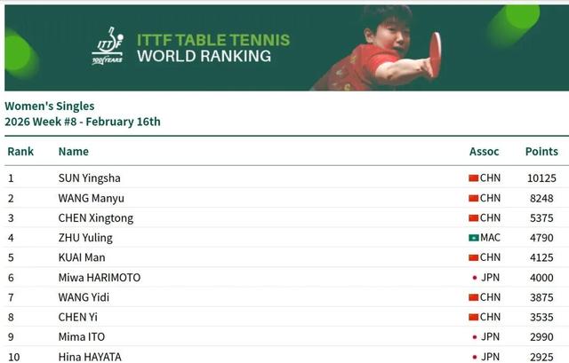 来源：综合宁波晚报、体坛周报、潇湘晨报、国际乒联官网等