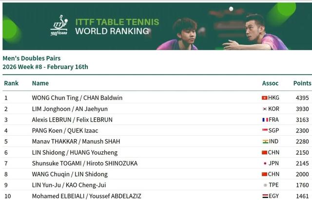 来源：综合宁波晚报、体坛周报、潇湘晨报、国际乒联官网等