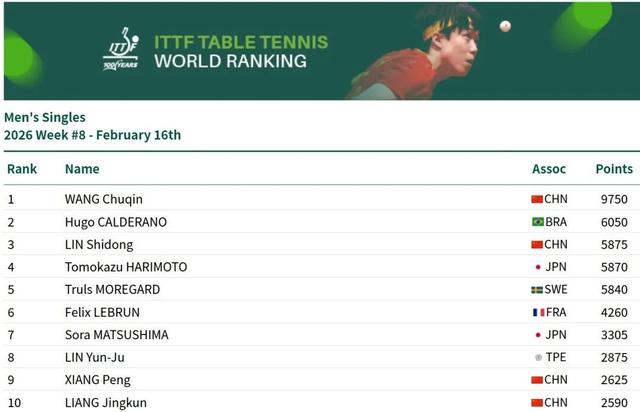 来源：综合宁波晚报、体坛周报、潇湘晨报、国际乒联官网等