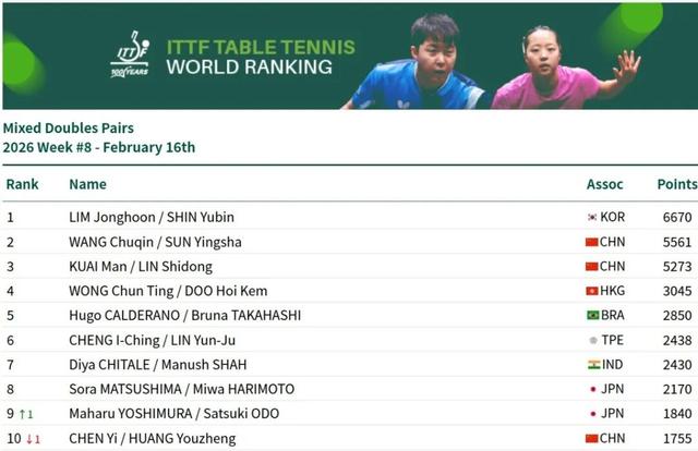 来源：综合宁波晚报、体坛周报、潇湘晨报、国际乒联官网等